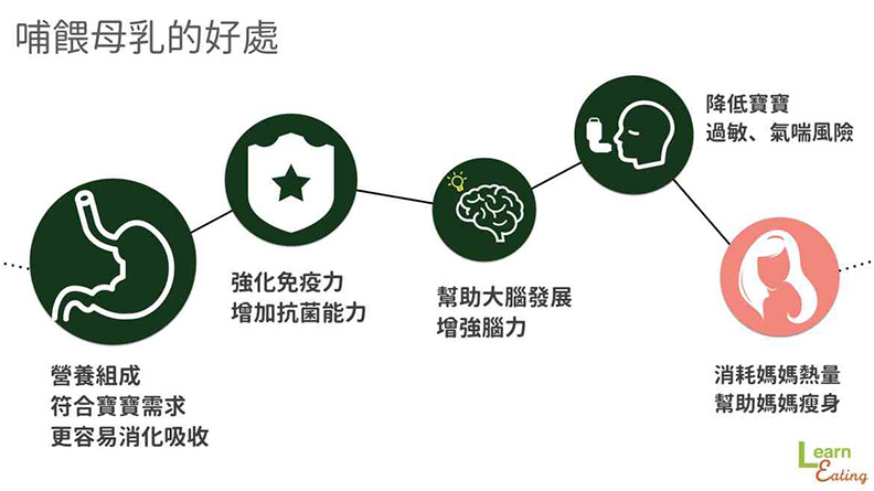 想增加乳量只能靠黑麥汁?營養師教你正確發奶 3 原則_img_1