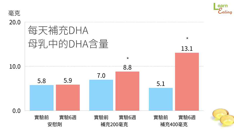想增加乳量只能靠黑麥汁?營養師教你正確發奶 3 原則_img_4