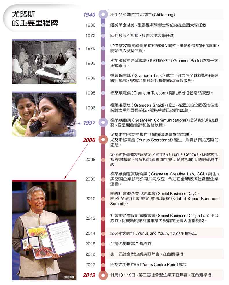 尤努斯實踐「三零世界」 推動社企比賺錢更快樂_img_2