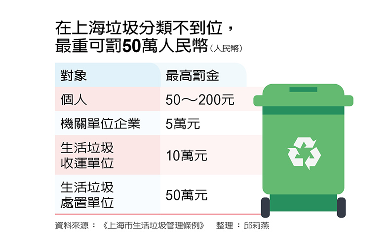 上海實施史上最嚴垃圾分類 代扔垃圾也能發大財_img_1