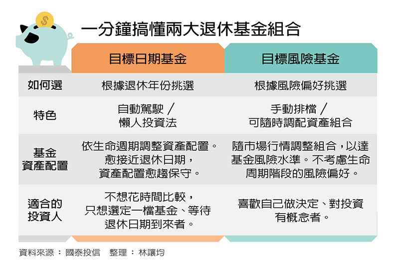 「好享退」九檔基金任選 趁早幫自己存足退休金_img_1