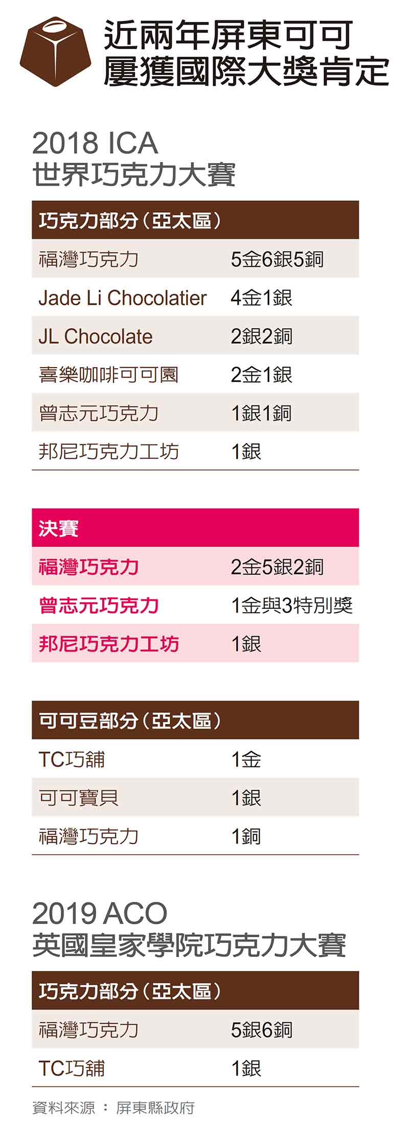 屏東甜滋滋 巧克力饗宴任你吃_img_1