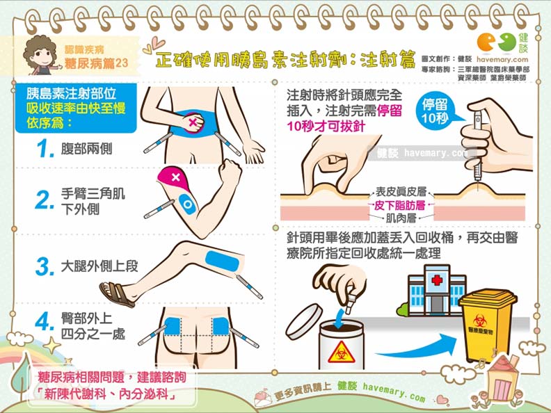 糖友胰島素打在腹部吸收最快!正確使用胰島素注射劑_img_1