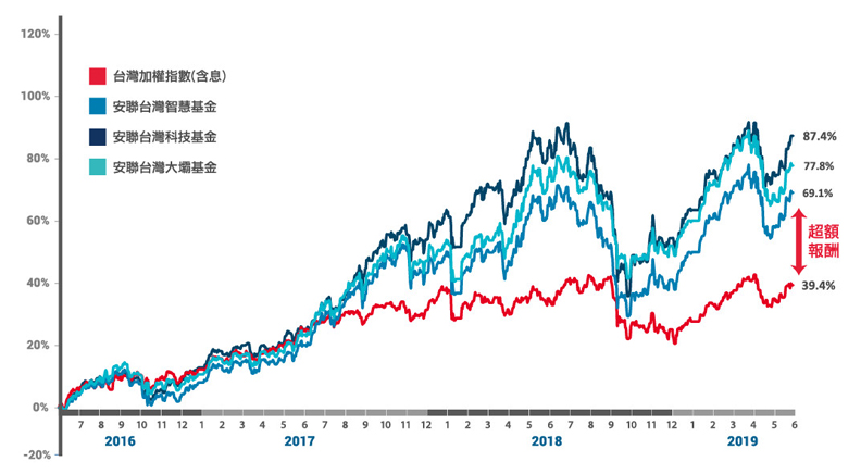 中美貿易戰加劇 科技產業鏈逐利而居_img_1