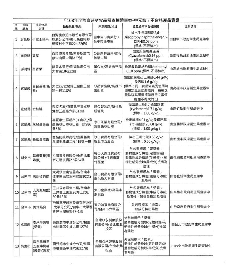 森永牛奶糖沒有奶?食藥署抽驗結果令業者大感疑惑_img_1