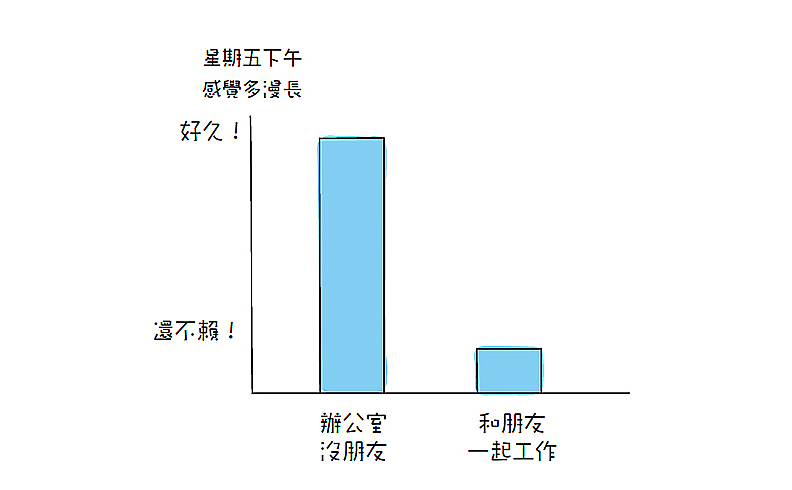 在職場上,到底要不要交「好朋友」?_img_1