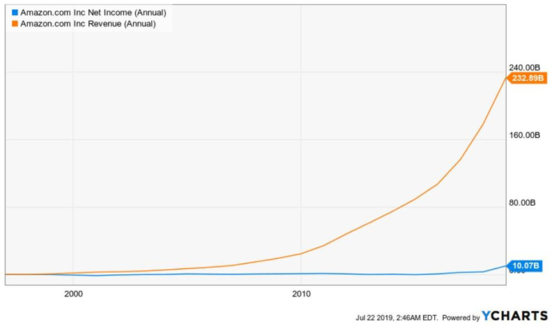 看企業生存關鍵數字 破解「虛胖」企業！_img_1