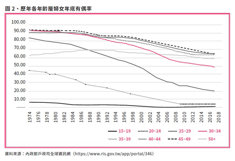 配偶不見得能陪你終老!誰能夠成為你「同居共老」的室友?_img_1