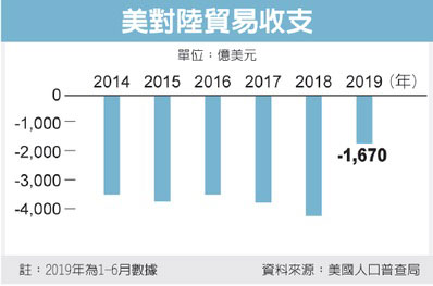 川普把香港和貿易談判扣一起,建議習近平和抗議群眾見面_img_1