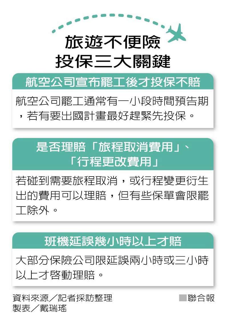 最近出國容易碰意外...這些情況旅平險賠不賠?_img_2