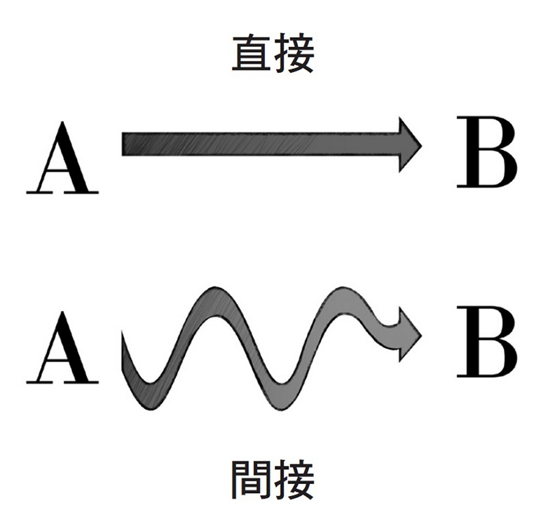 解析各國溝通特色：以色列人喜歡在談判唱反調！_img_1
