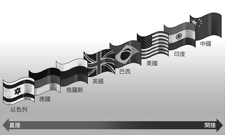 解析各國溝通特色：以色列人喜歡在談判唱反調！_img_2