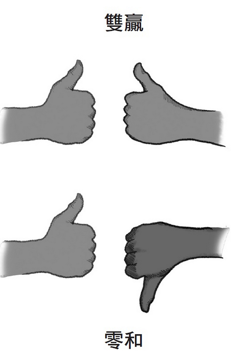 解析各國溝通特色：以色列人喜歡在談判唱反調！_img_3