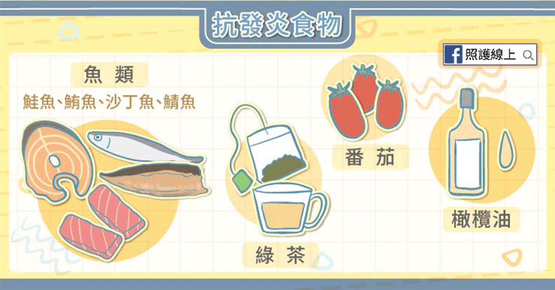 抗發炎食物。