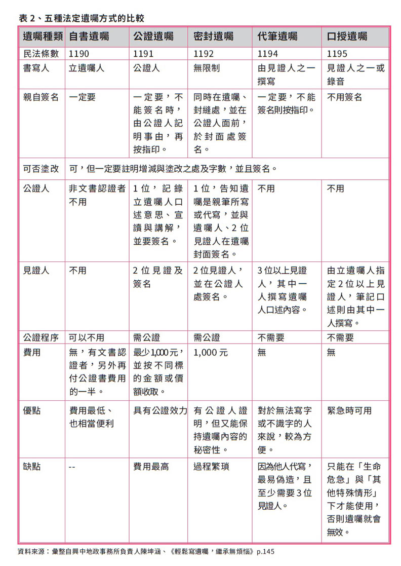 圖／時報出版提供。