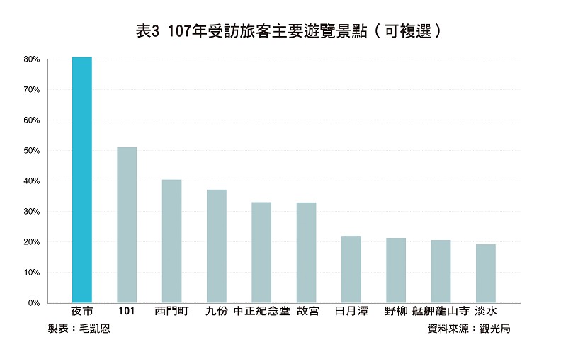 觀光體質不改，史上最大旅遊補助一樣被看衰_img_5