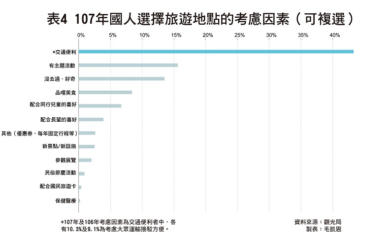 觀光體質不改,史上最大旅遊補助一樣被看衰_img_6