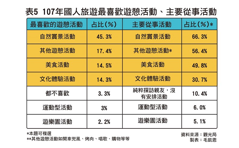 觀光體質不改,史上最大旅遊補助一樣被看衰_img_7