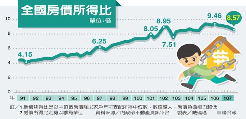 1978年後世代買不起房,政大教授張金鶚坦言:我失敗了_img_1