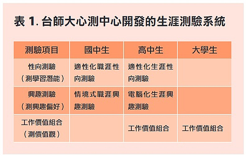 51％學生，興趣與天賦沒交集！孩子未來該依據哪個發展？_img_2