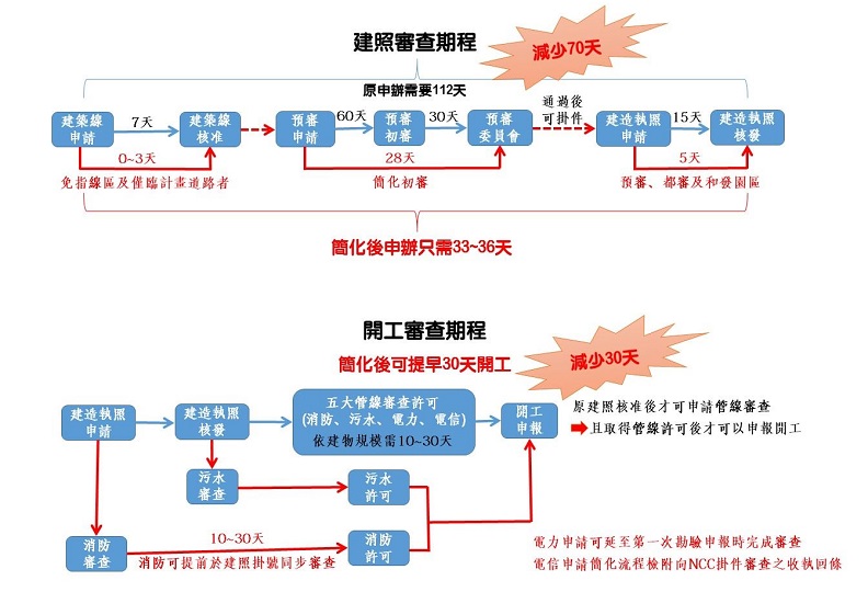 台商回流 高雄高效祭大招_img_2