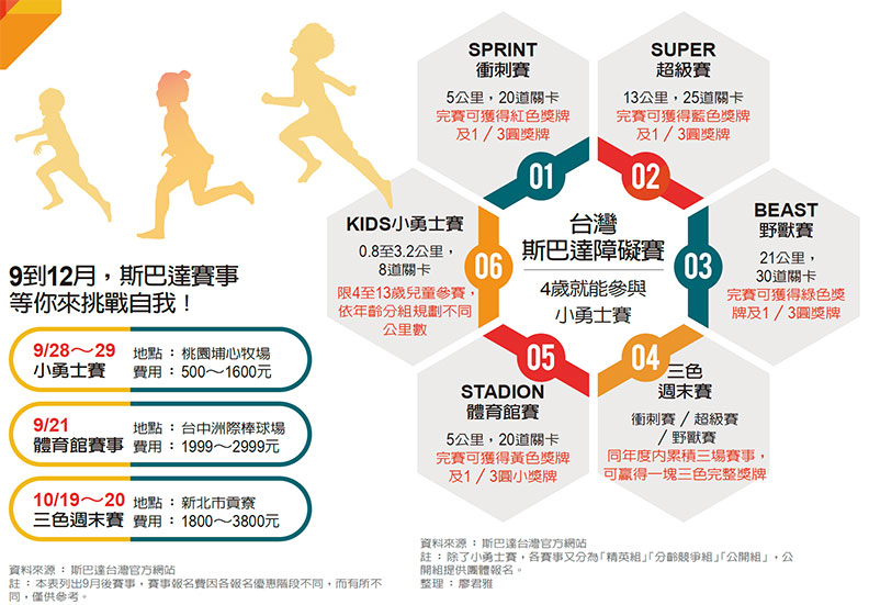 斯巴達障礙賽 逼出你的極限!_img_4