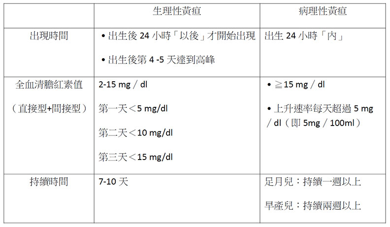 新手父母不要慌,寶寶黃疸問題婦產科醫師來分析_img_4