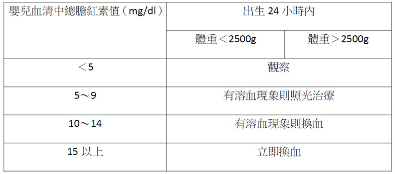新手父母不要慌,寶寶黃疸問題婦產科醫師來分析_img_6