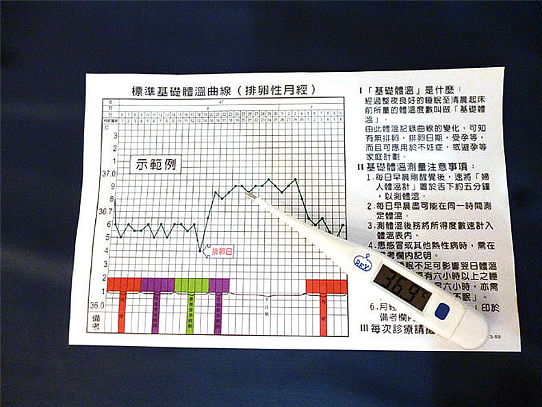 產後讓子宮好好休息,這 6 種避孕方式效果都不同_img_2