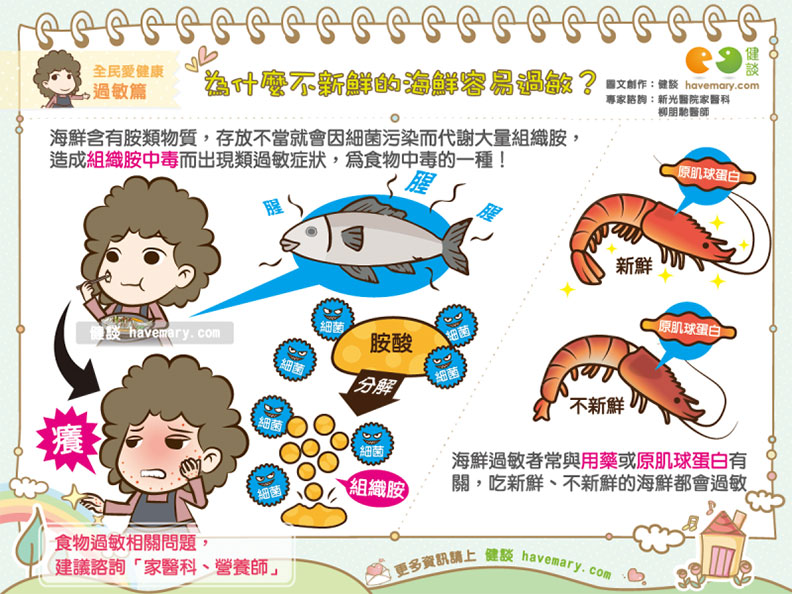 烤肉聚會注意:為什麼不新鮮的海鮮容易讓人過敏?_img_1