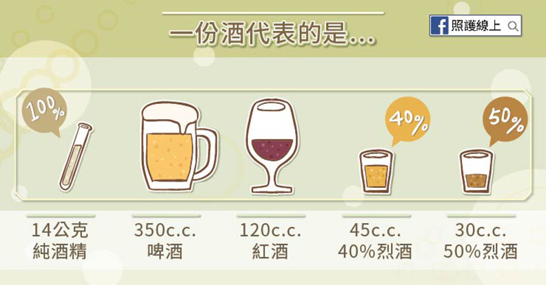 喝酒護心還是傷心?銀髮族代謝差更該注意攝取_img_1