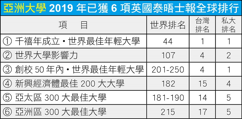 亞洲大學人工智慧師生團隊研發能力強_img_2