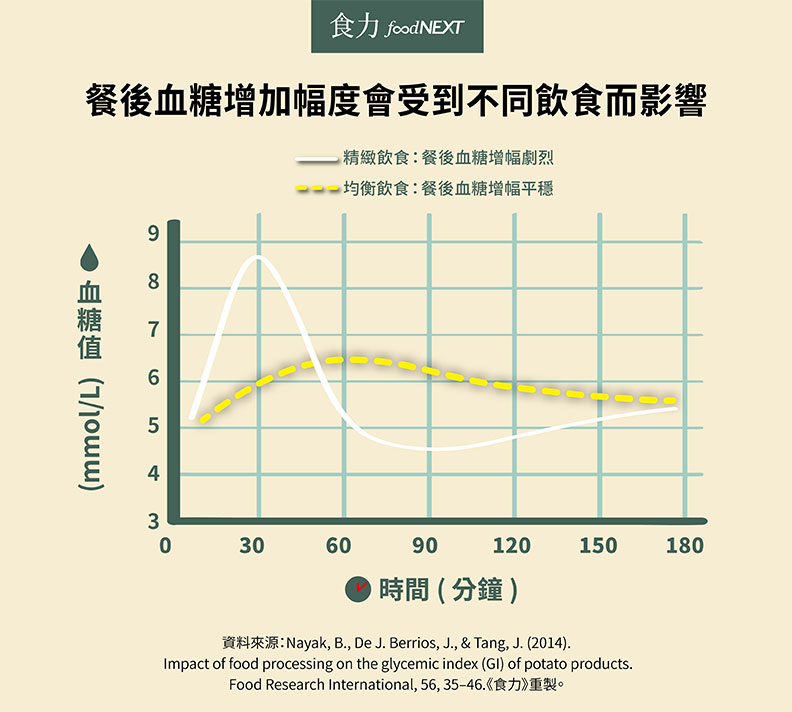 炒飯與漢堡哪個才是垃圾食物?一張表顛覆你的既有印象_img_1