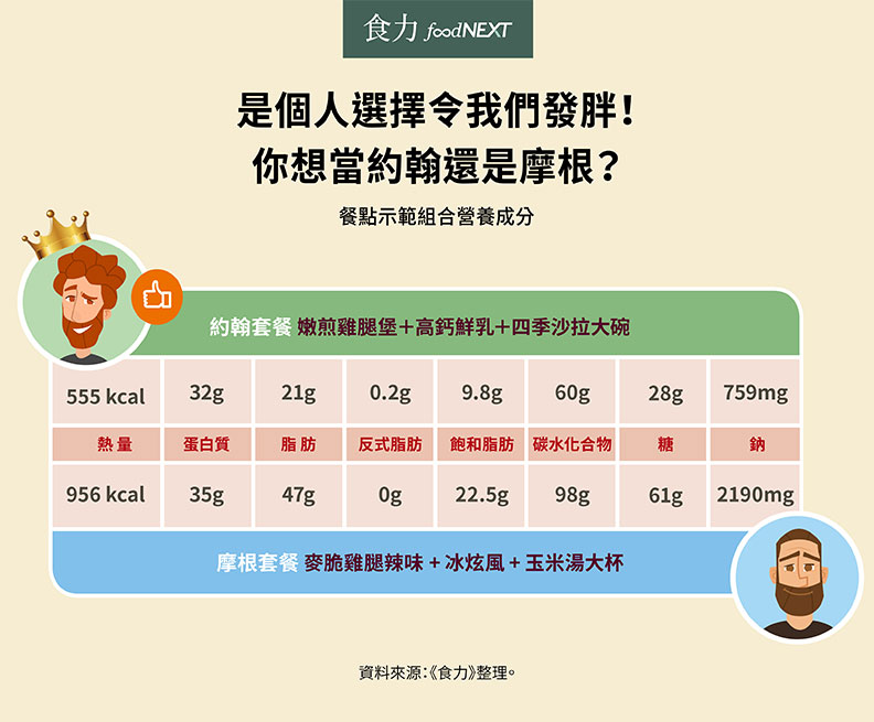 炒飯與漢堡哪個才是垃圾食物?一張表顛覆你的既有印象_img_4