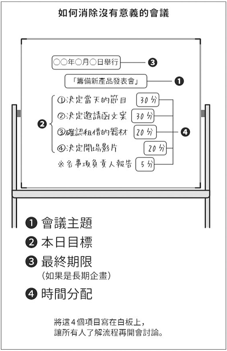 開會真是麻煩!如何高效率開會,又降低煩躁感?_img_1