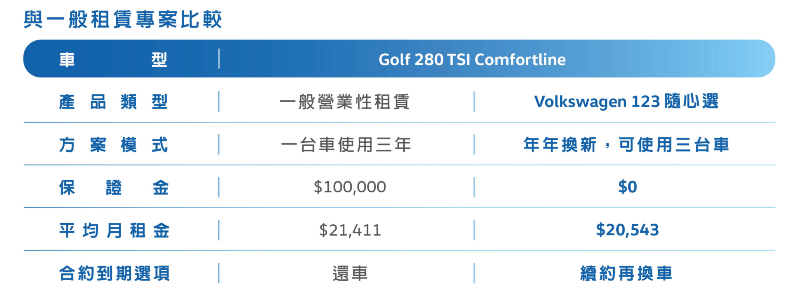 付月費無限開，你訂不訂？Volkswagen 123隨心選訂閱式租賃_img_2