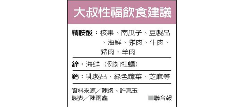 男性年過40睪固酮下降,補充關鍵營養保「性」福_img_1