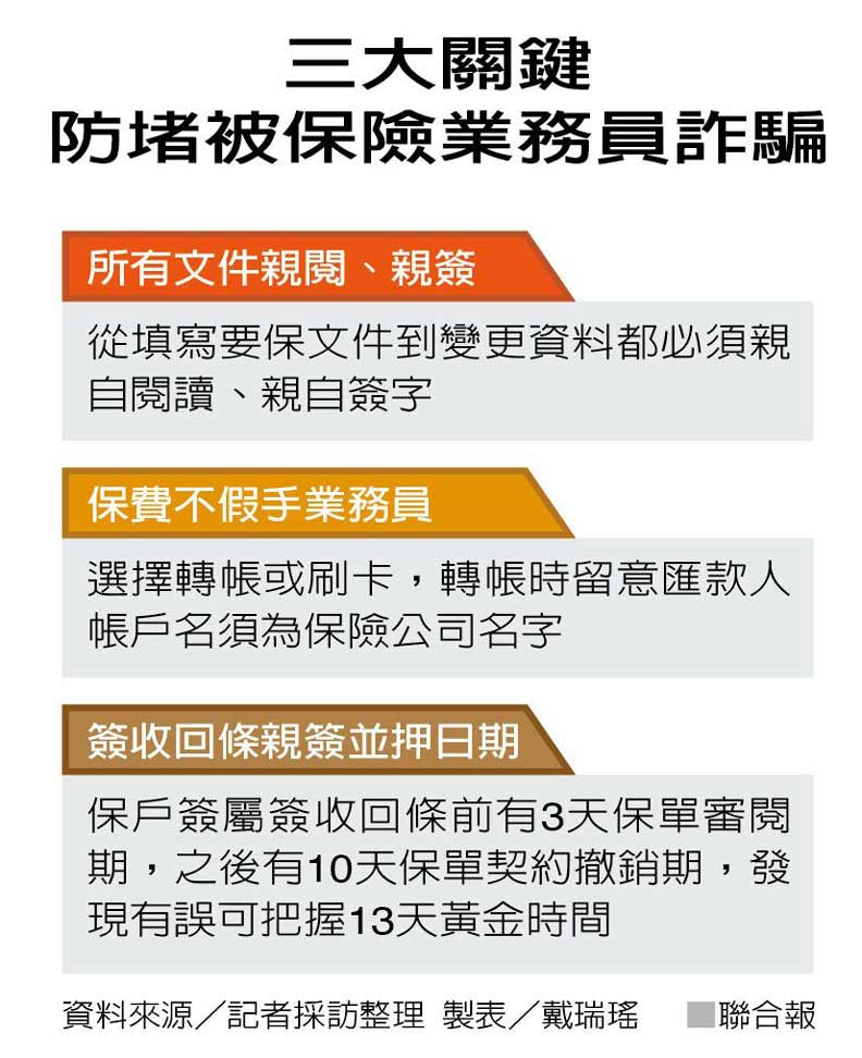 保險員都用這招占你便宜！自保必學3件事_img_1