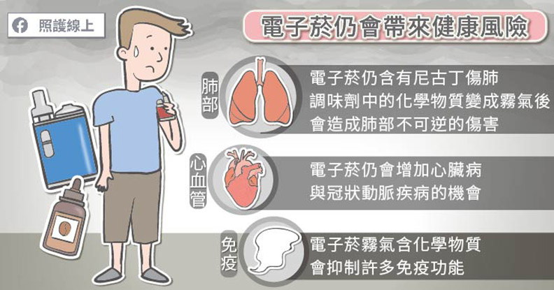 電子菸有助戒菸嗎?美國上百位青少年使用後呼吸衰竭住院_img_2
