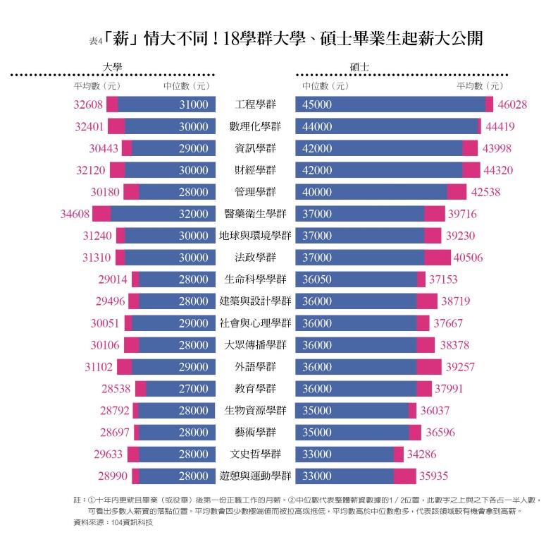 十年鐘擺效應 碩士生大減1.7萬人_img_2