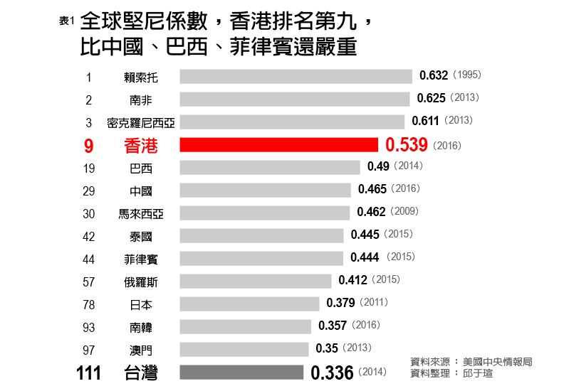 香港有人住每坪4000萬台幣豪宅;有人住0.4坪棺材房_img_3