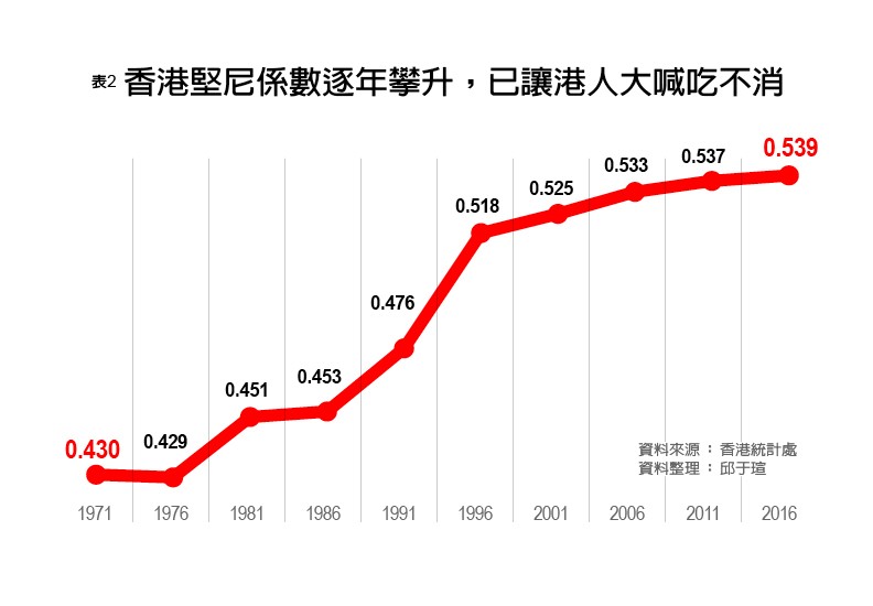 香港有人住每坪4000萬台幣豪宅;有人住0.4坪棺材房_img_4