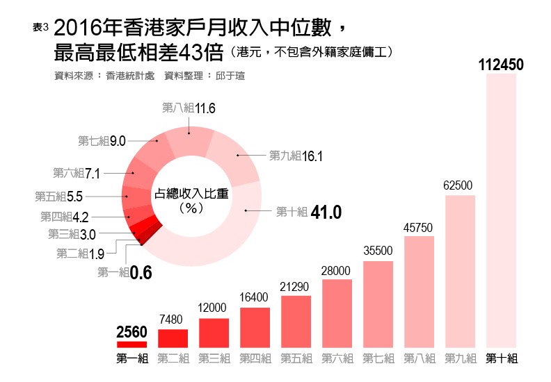 香港有人住每坪4000萬台幣豪宅;有人住0.4坪棺材房_img_5