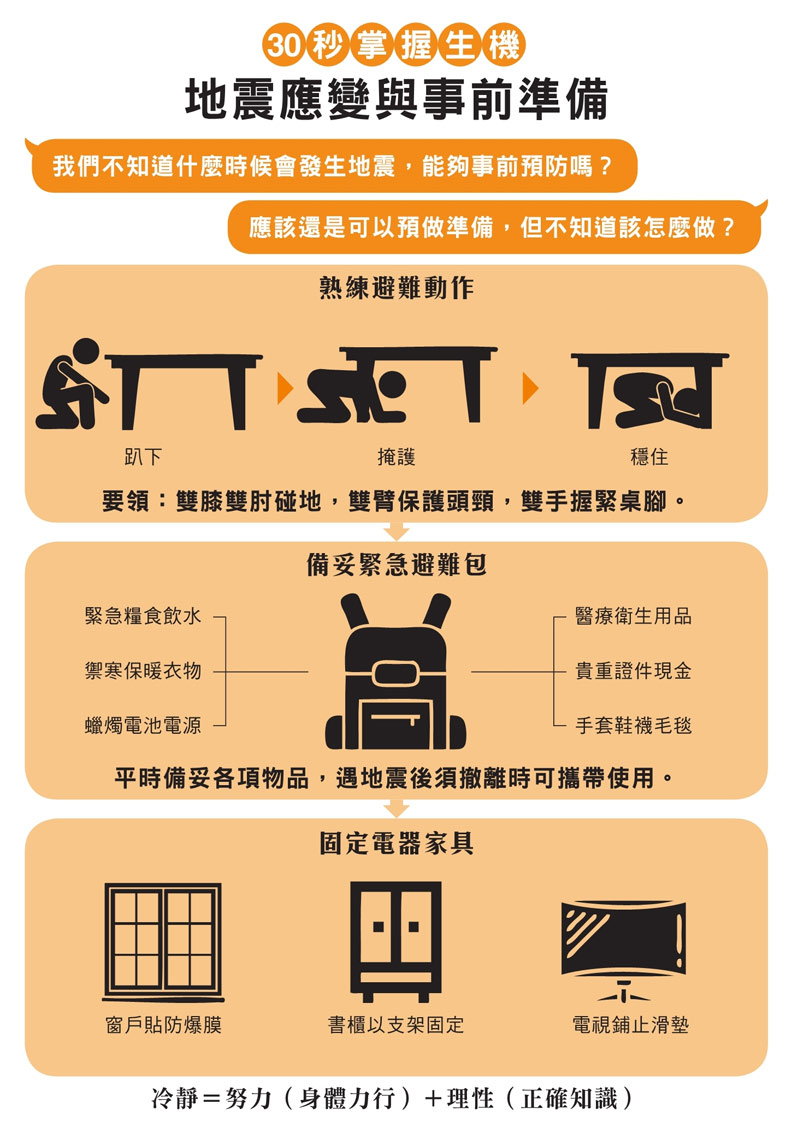 地震當下只知道往外衝?學會在不同場合應變讓自己平安生還_img_1
