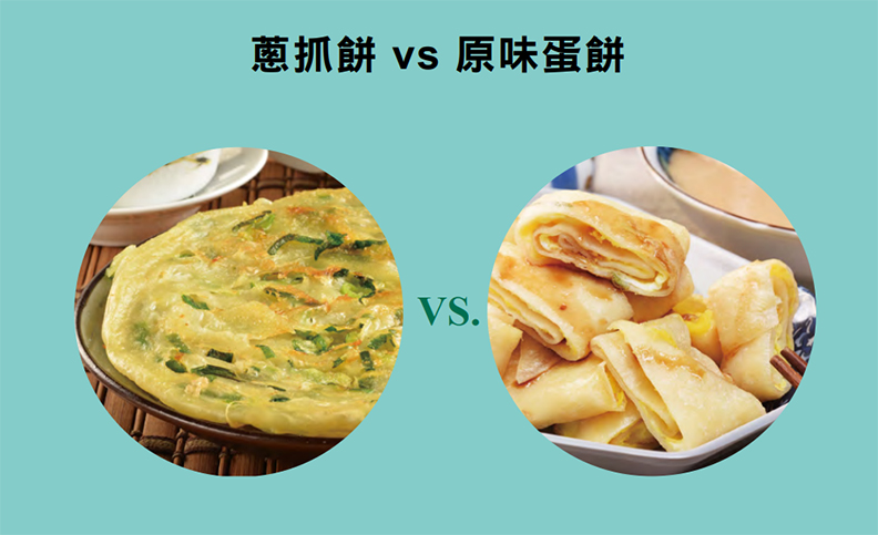 韭菜包比高麗菜包更高纖!中式早餐店這些陷阱讓你不知不覺變胖_img_2