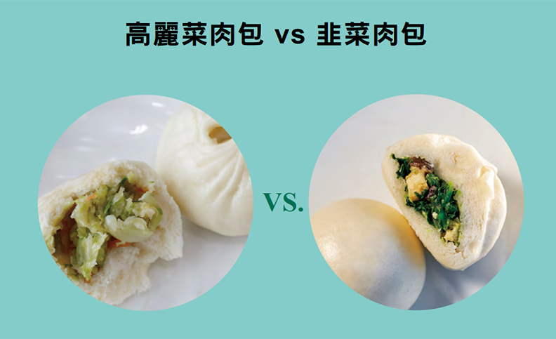 韭菜包比高麗菜包更高纖!中式早餐店這些陷阱讓你不知不覺變胖_img_4