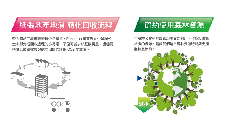 打造循環型辦公室 - Epson「省、小、精」的綠色創新經濟學_img_3