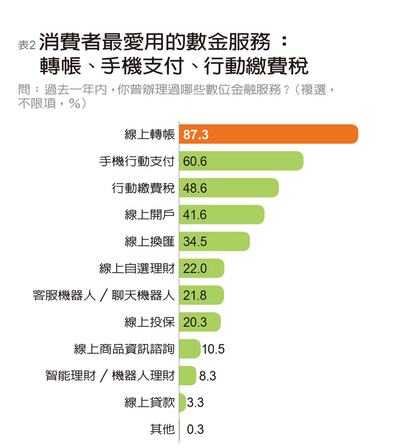 台新稱霸FinTech服務 中信、國泰世華獲楷模獎_img_13