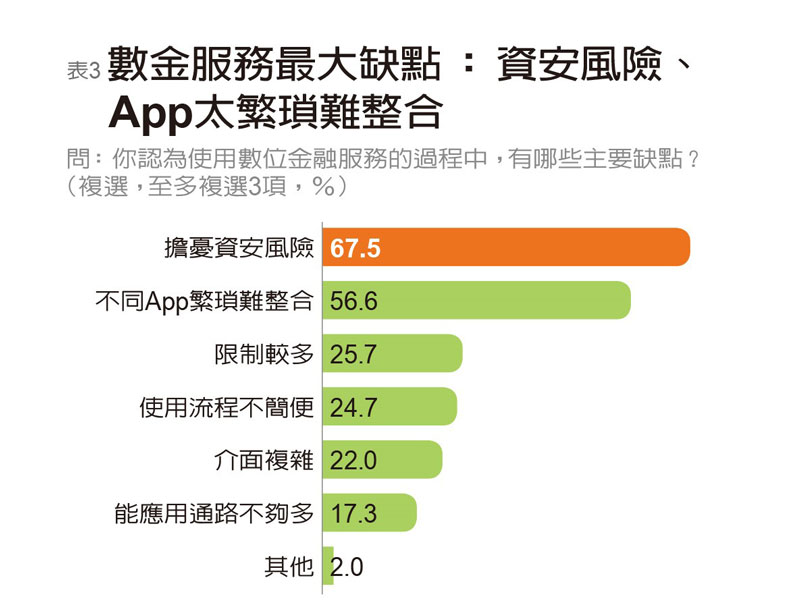 台新稱霸FinTech服務 中信、國泰世華獲楷模獎_img_14