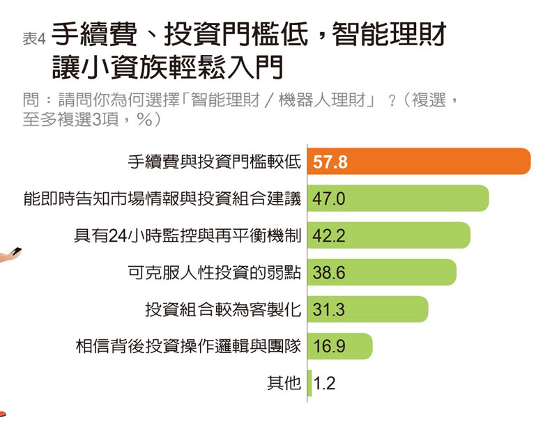 台新稱霸FinTech服務 中信、國泰世華獲楷模獎_img_15
